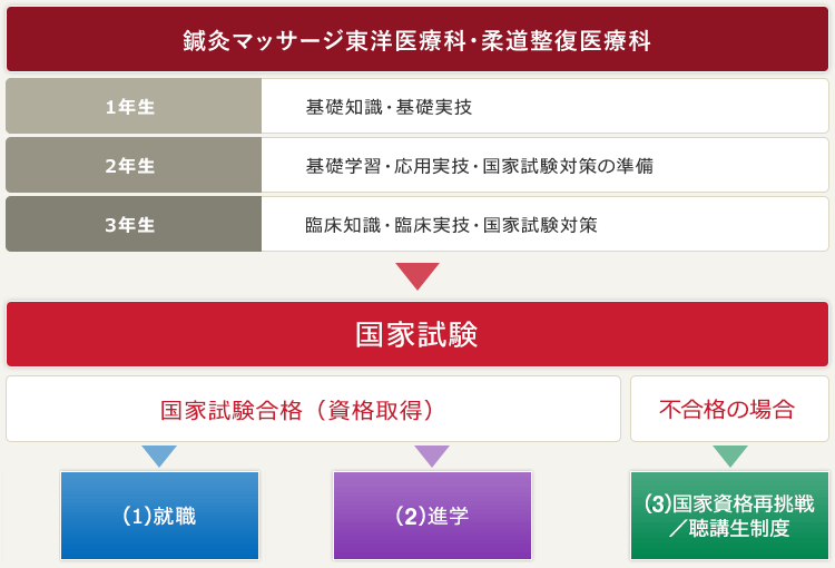 キャリアサポートシステム