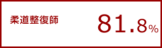 はり師83.3%