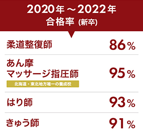 2019年度新卒合格率