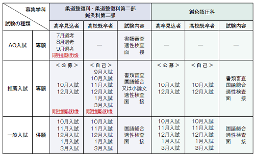 入学試験日程表