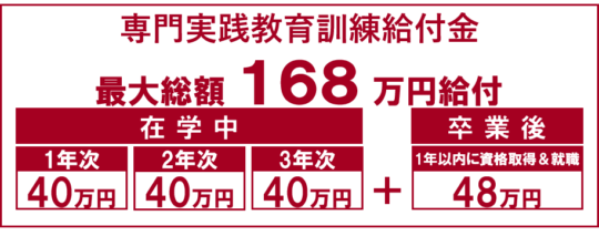 教育訓練給付金